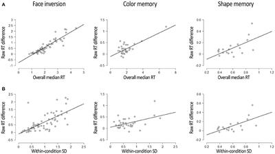 Between-Subject Variability in the Breaking Continuous Flash Suppression Paradigm: Potential Causes, Consequences, and Solutions